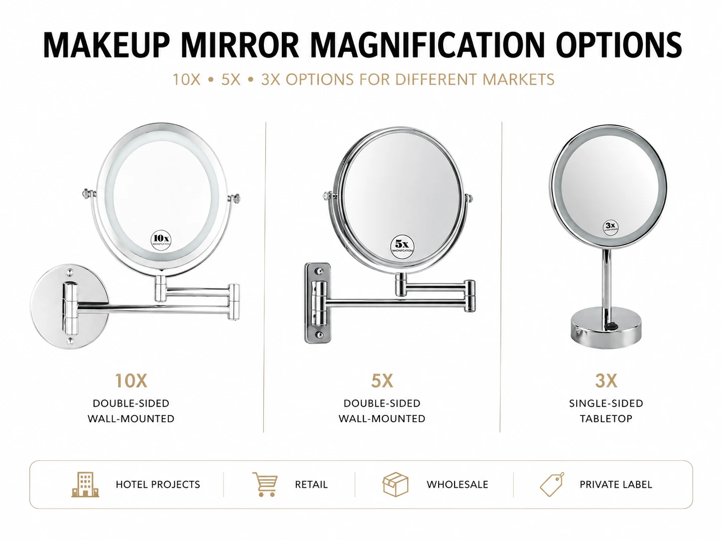 3X 5X 10X Makeup Mirror Magnification Options Makeup mirror magnification options in 3x 5x and 10x for wholesale buyers