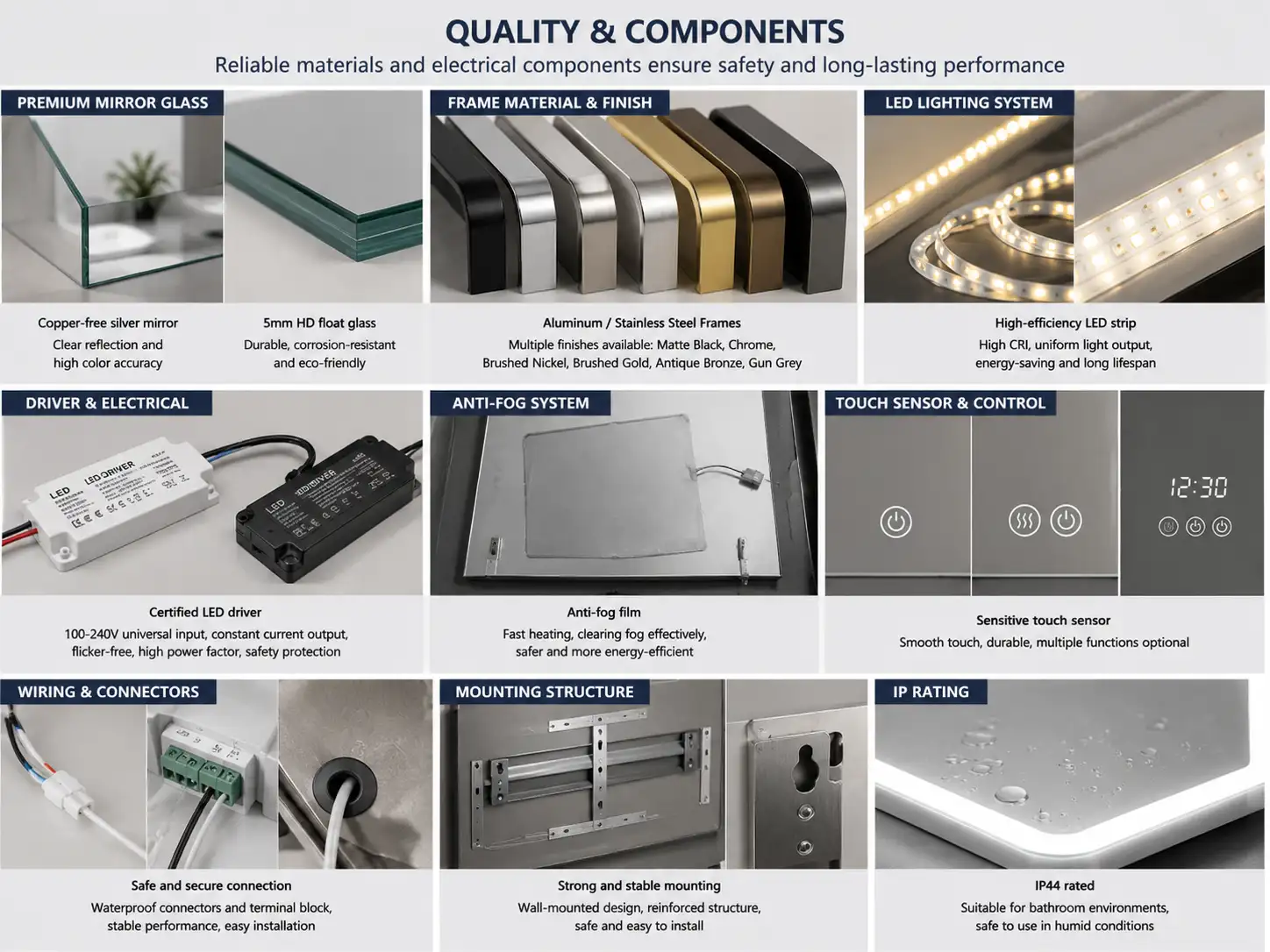 Bathroom Mirror Quality and Components Bathroom mirror quality components including mirror glass LED driver anti-fog system and mounting structure