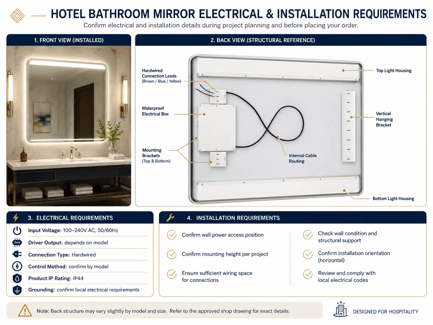 Hotel bathroom mirror electrical and installation requirements with rear structure and wiring details