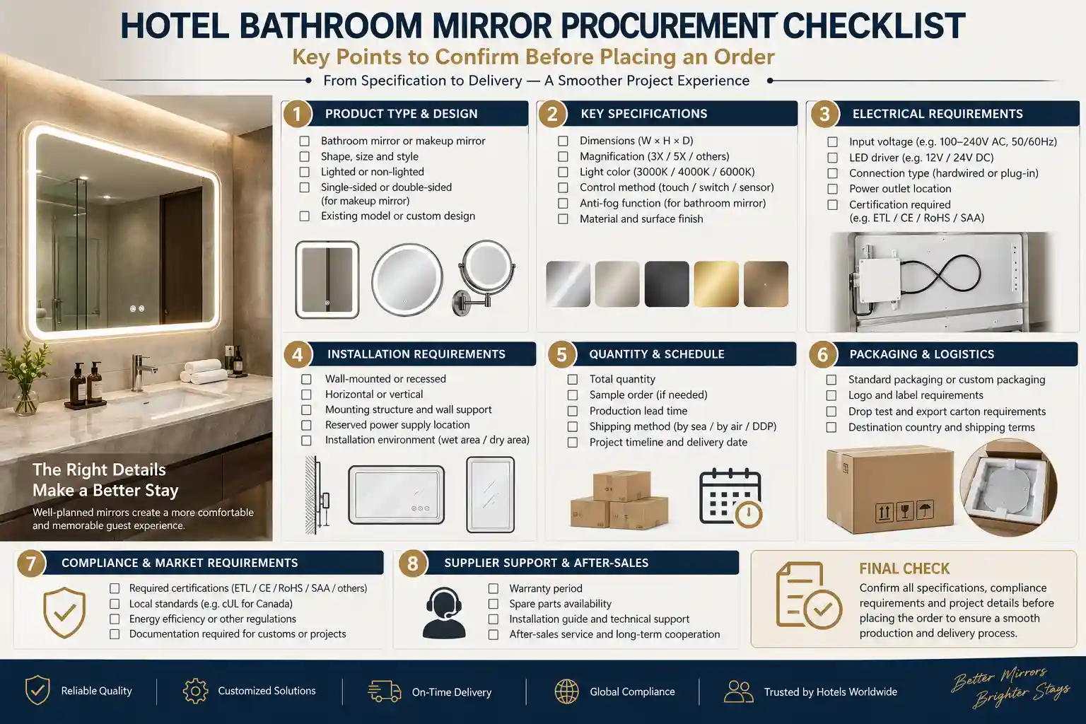 Hotel bathroom mirror procurement checklist for hospitality project buyers