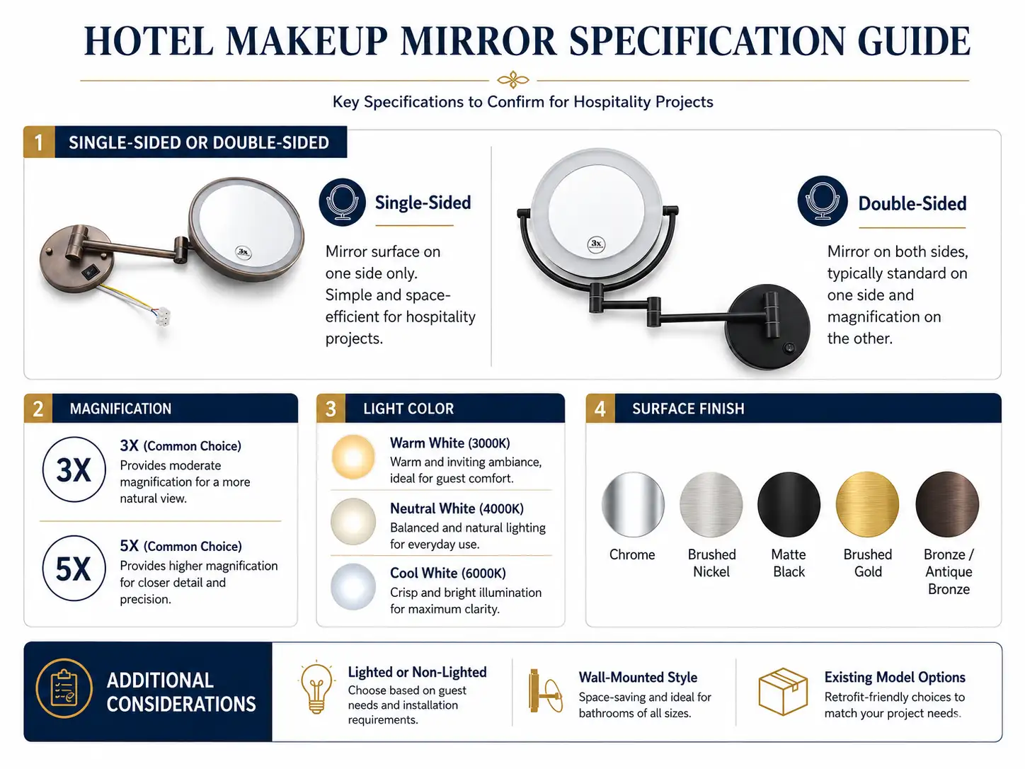 Hotel makeup mirror specification guide for single-sided double-sided magnification light color and surface finish