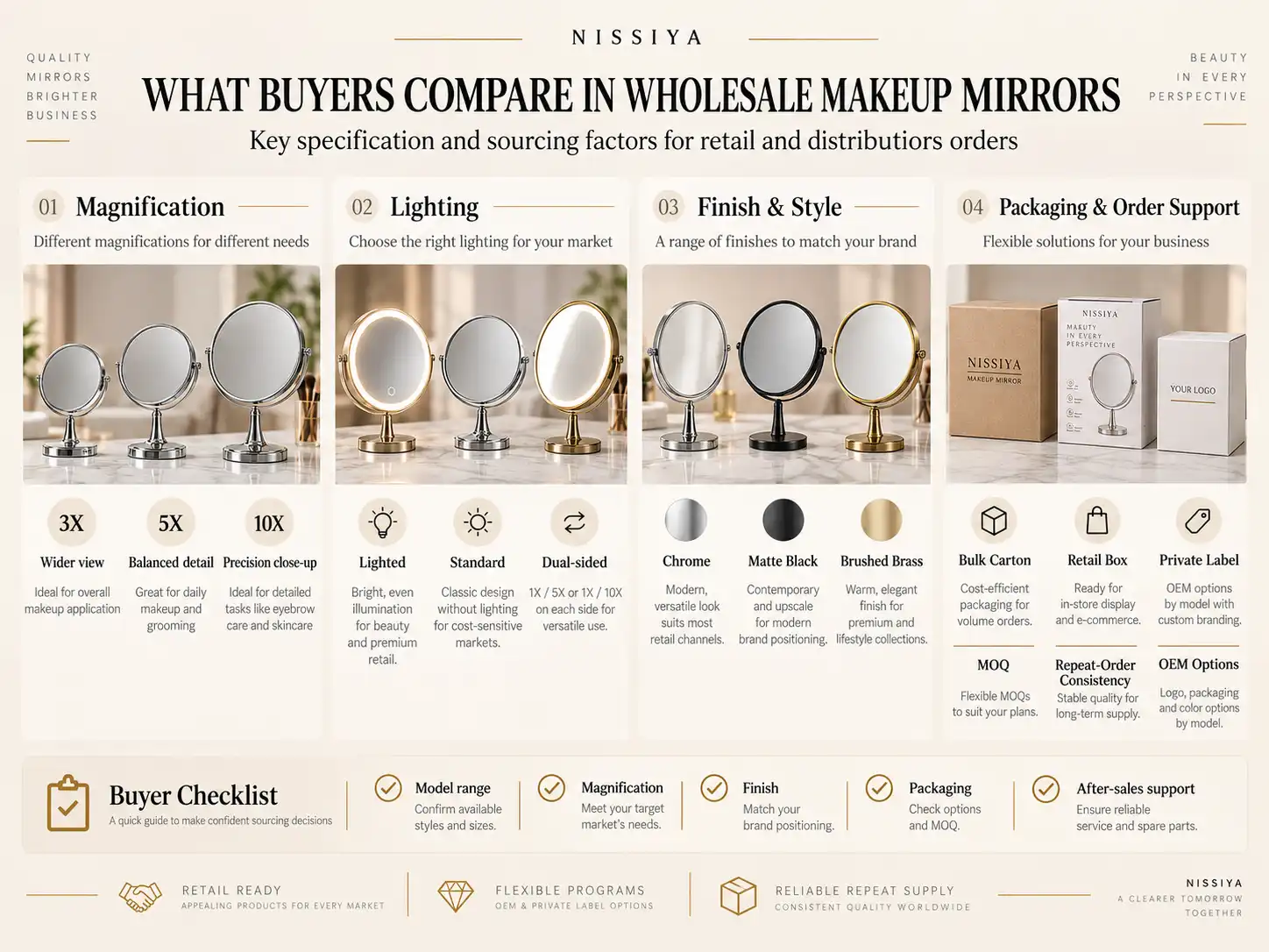 Wholesale Makeup Mirror Buying Guide Wholesale makeup mirror supplier buying guide for retail, distribution and private label buyers